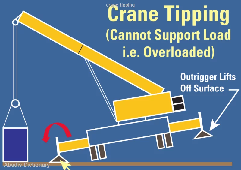crane tipping